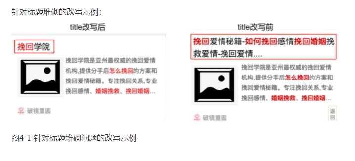針對(duì)標(biāo)題堆砌問(wèn)題的改寫示例 針對(duì)標(biāo)題堆砌問(wèn)題的改寫示例