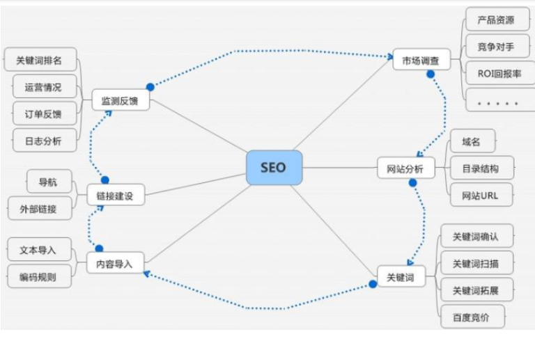 網站推廣成本高嗎？